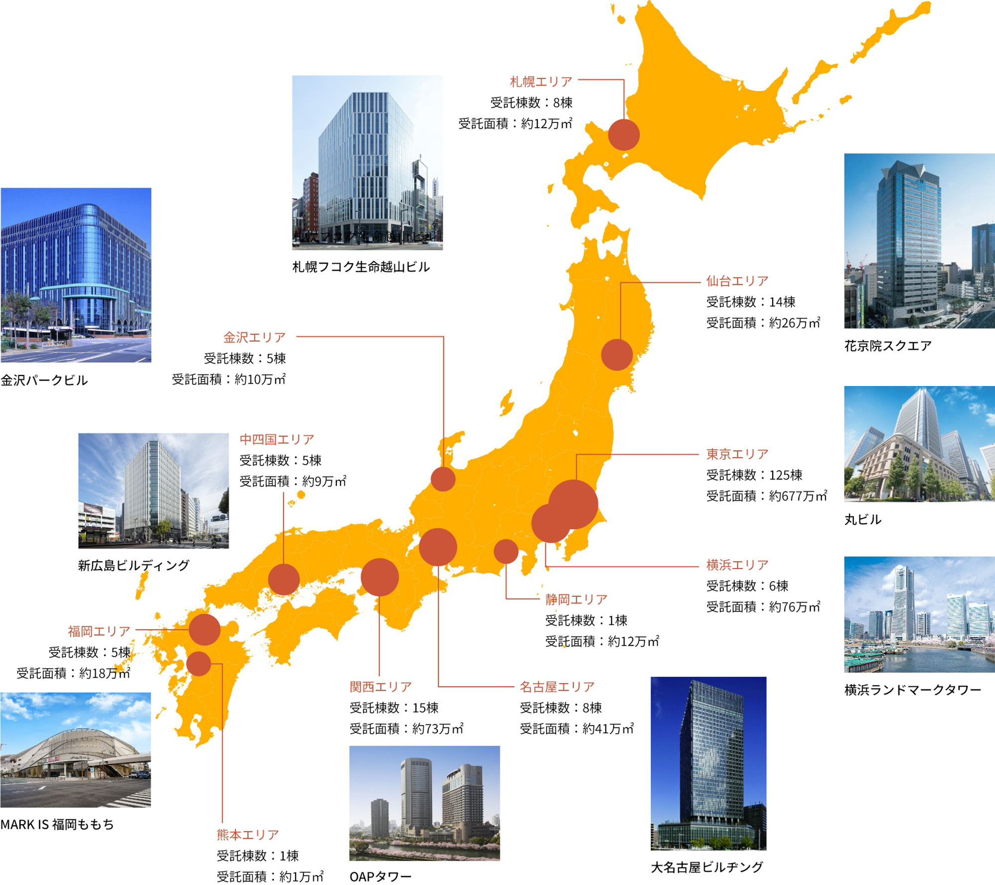 図版/MJPMの規模